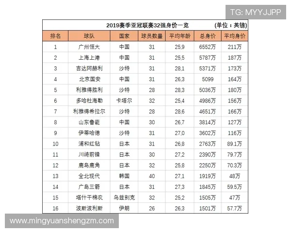 北京足球队强势领跑邀请赛积分榜97分稳居第一名
