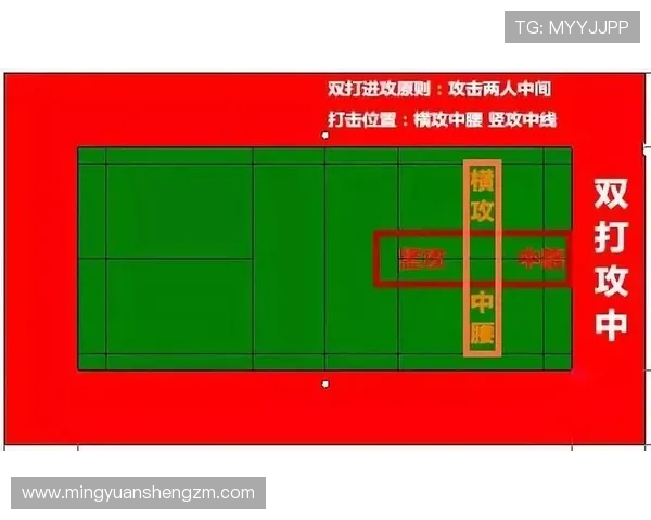 成都羽毛球队中路突破的成败分析与战术反思