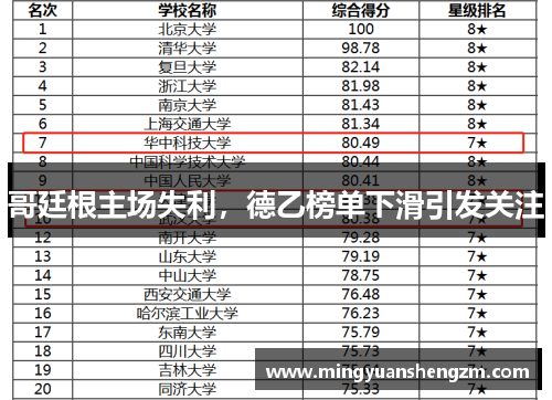 哥廷根主场失利，德乙榜单下滑引发关注