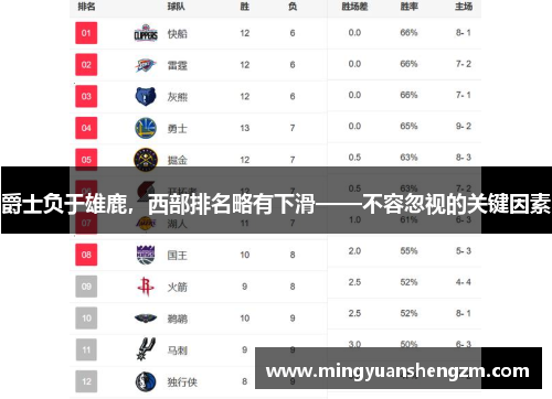 爵士负于雄鹿，西部排名略有下滑——不容忽视的关键因素